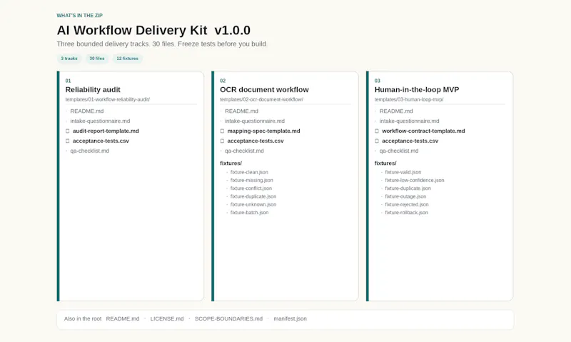 AI Workflow Delivery Kit screenshot 2