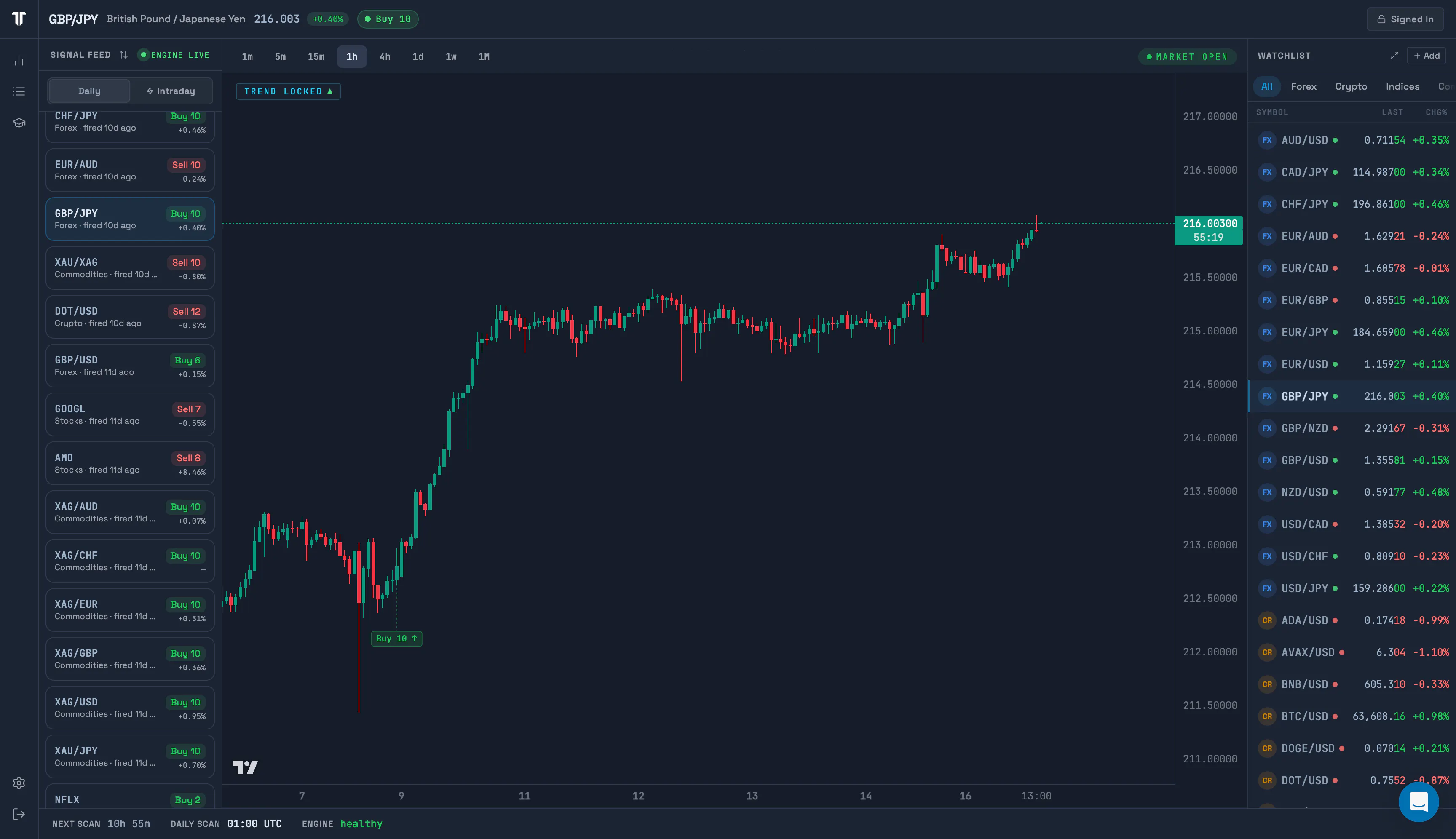 TrendTrader Pro gallery image