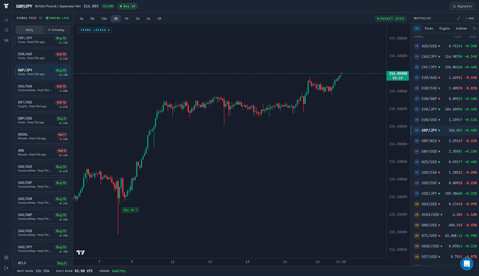 TrendTrader Pro screenshot 3