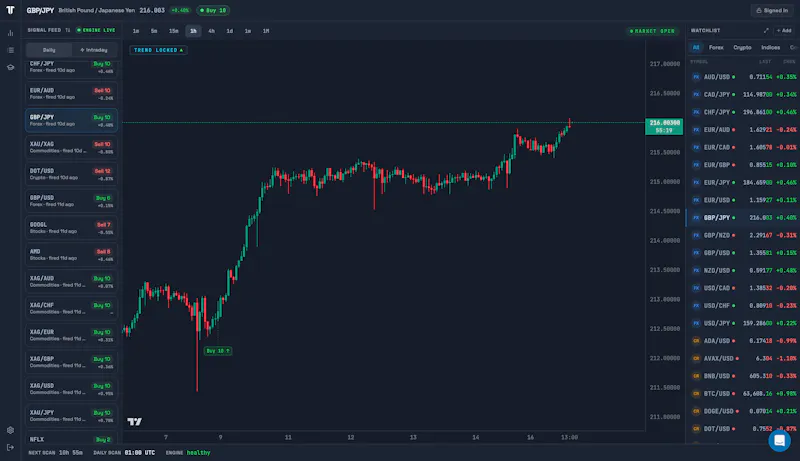 TrendTrader Pro screenshot 3