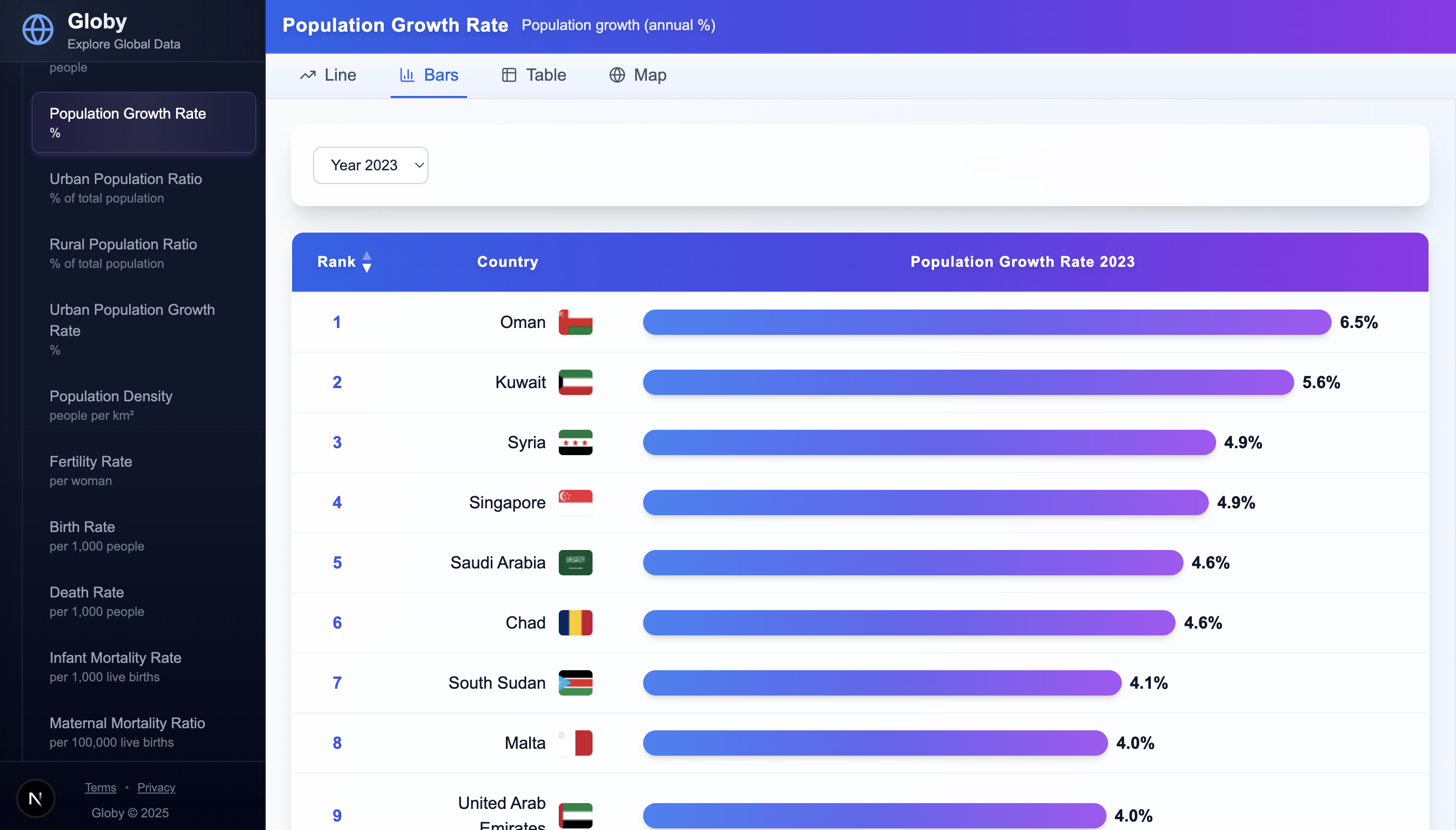 Globy - Explore Global Data gallery image