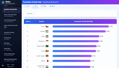 Globy - Explore Global Data gallery image