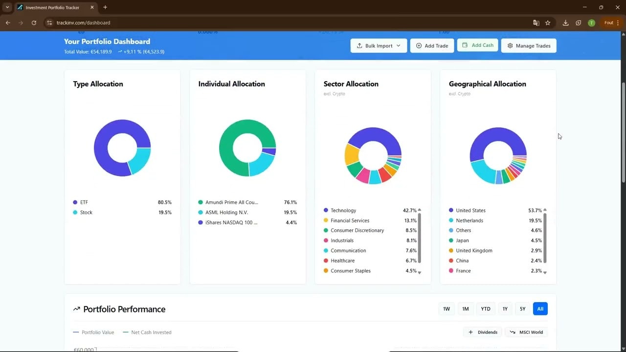 TrackinV gallery image