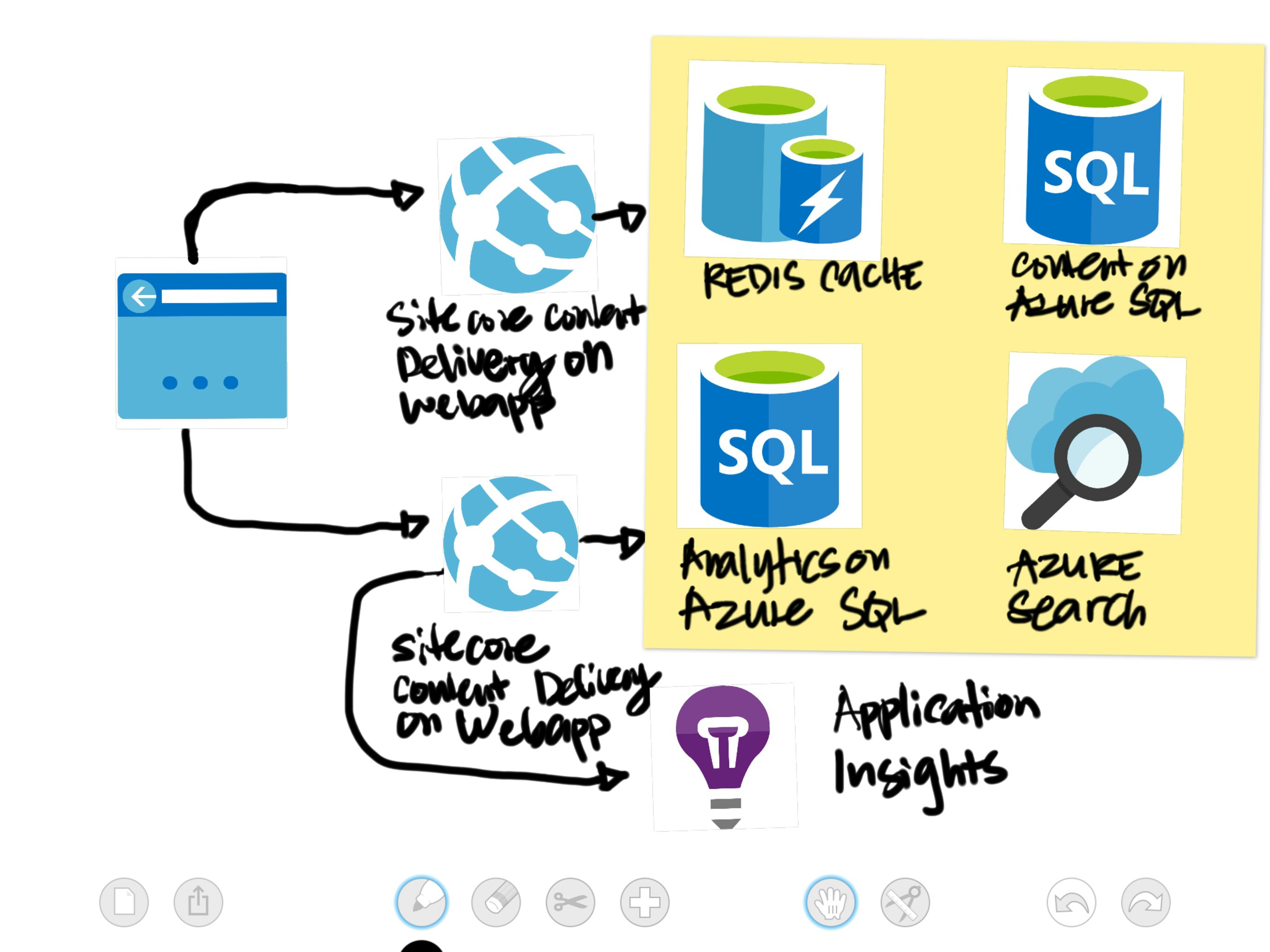 CloudArchitect gallery image