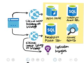 CloudArchitect gallery image