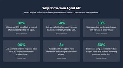 Conversion Agent AI gallery image