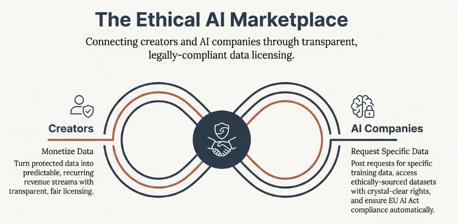 AI Privacy License media 21