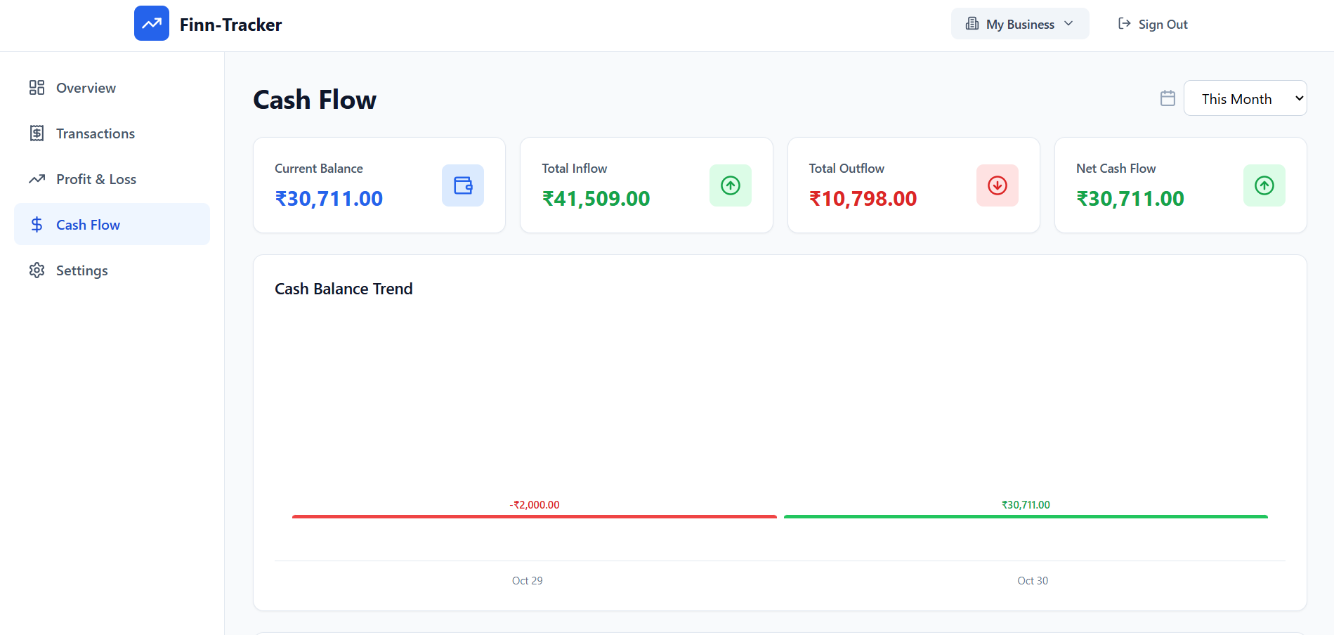 Finn Tracker gallery image