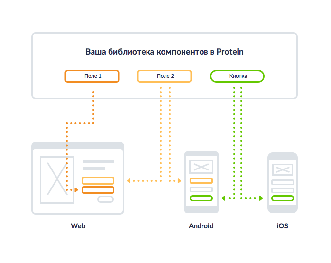 Protein gallery image