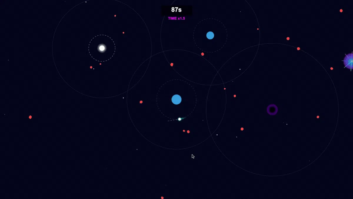 Orbits