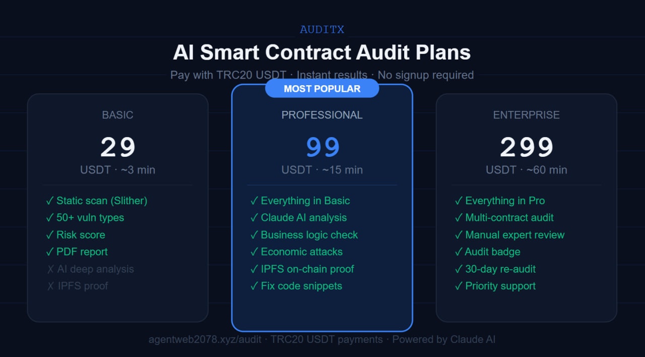 AuditX gallery image