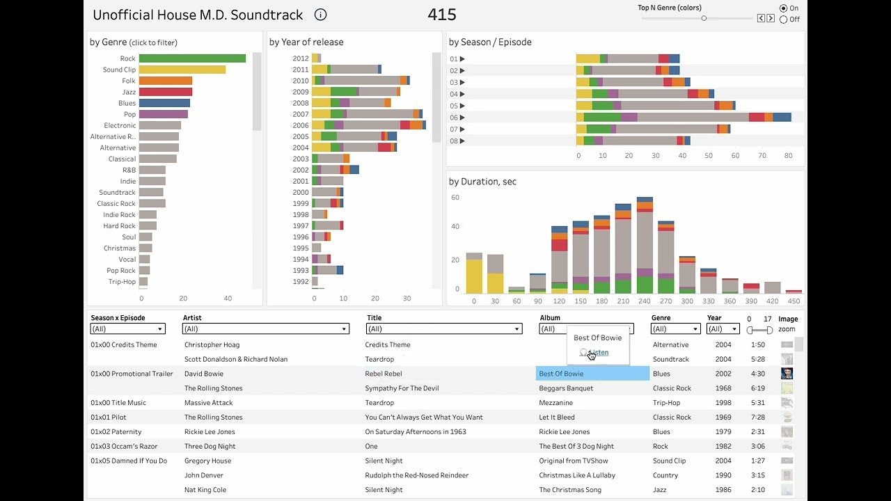 Analysis of the House M.D. Soundtrack gallery image