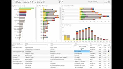 Analysis of the House M.D. Soundtrack gallery image