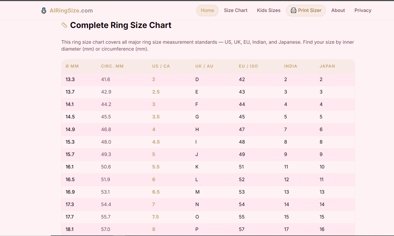 AIRingSize.com gallery image