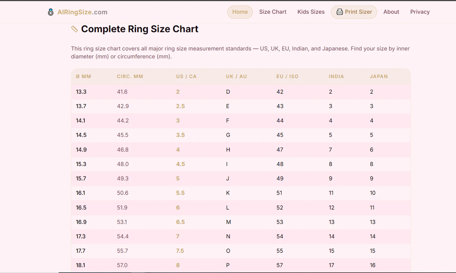 AIRingSize.com screenshot 2