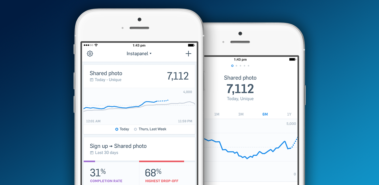 Mobile Dashboards by Mixpanel
