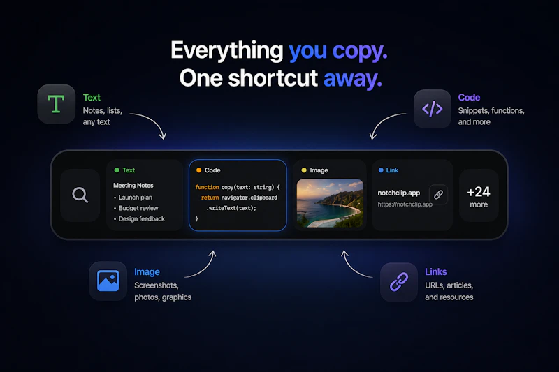 NotchClip - Notch Clipboard history screenshot 2