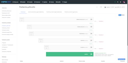 Spin CRM gallery image