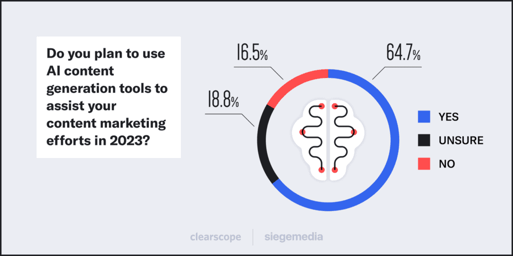 The 2023 Content Marketing Trends Report - Learn how content marketers are planning for 2023. 미디어 2