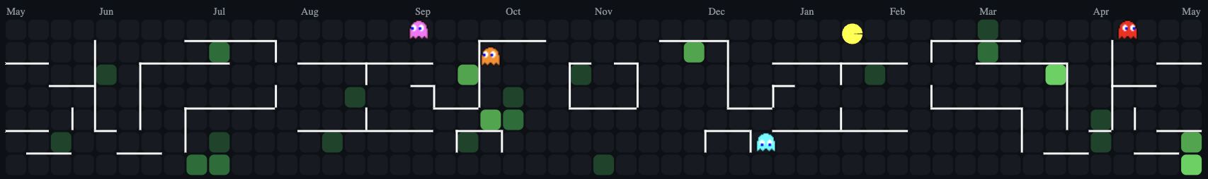 GitHub contribution graph Arcade games gallery image
