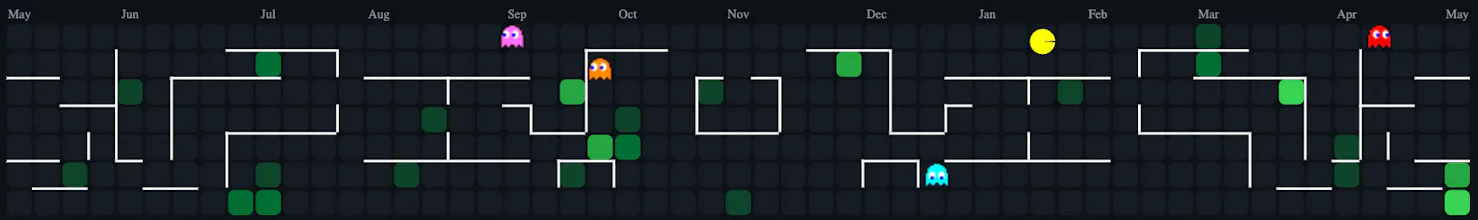 GitHub contribution graph Arcade games gallery image