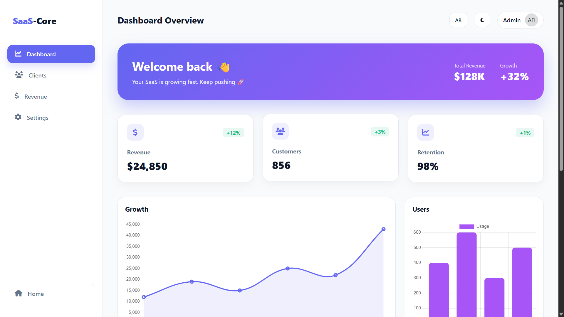 SaaS-Core gallery image