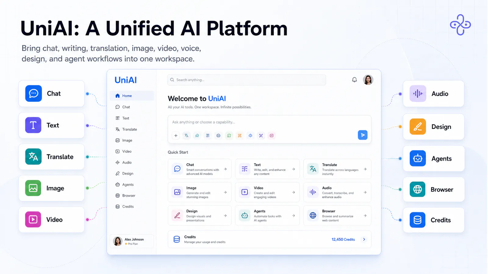 UniAI screenshot 1