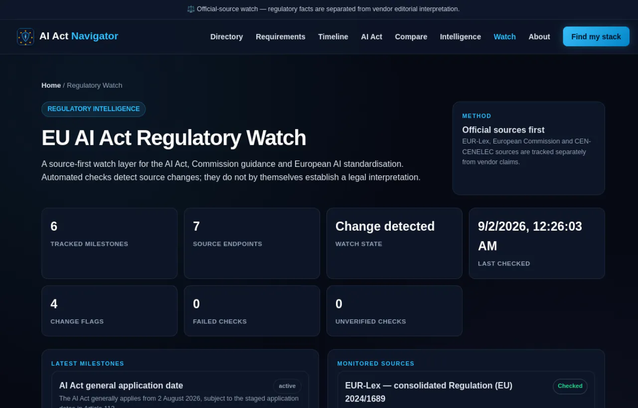 AI Act Navigator gallery image