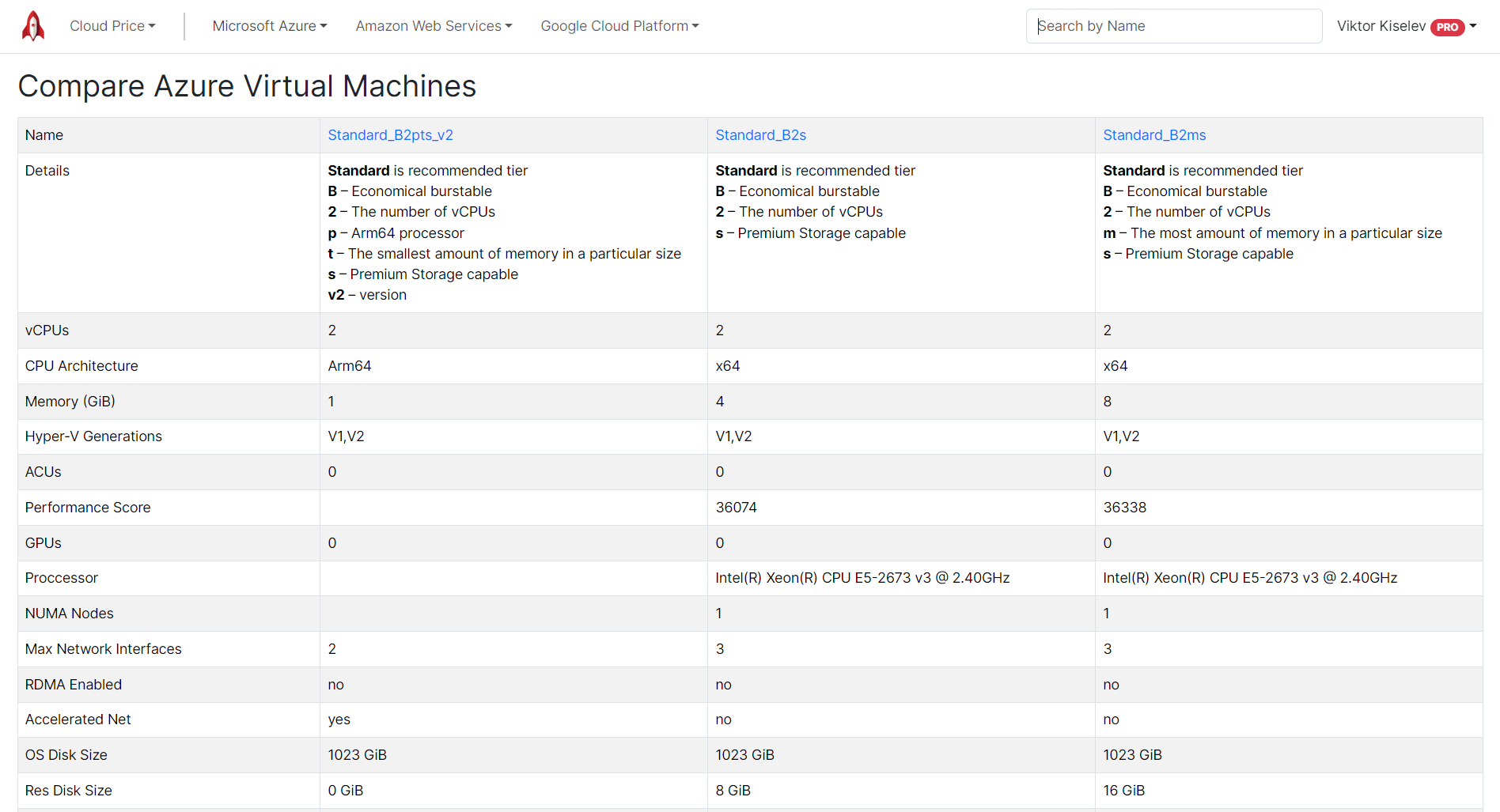 CloudPrice.net media 5