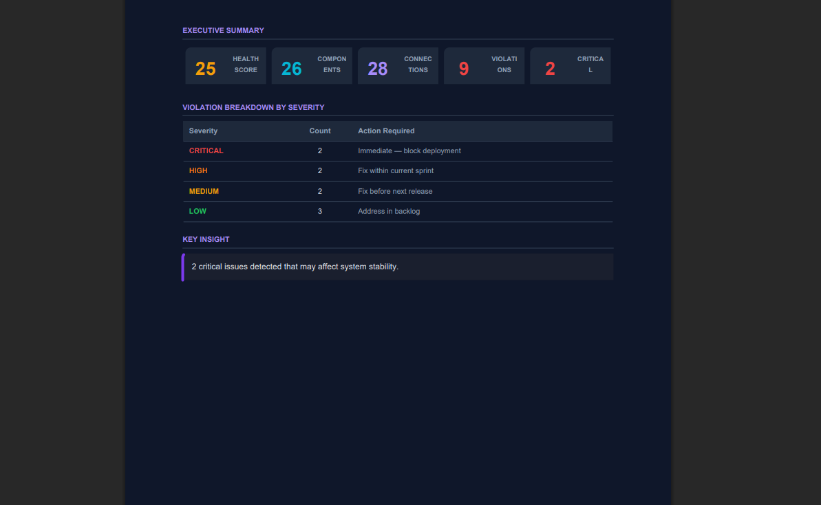 CodeGPO gallery image
