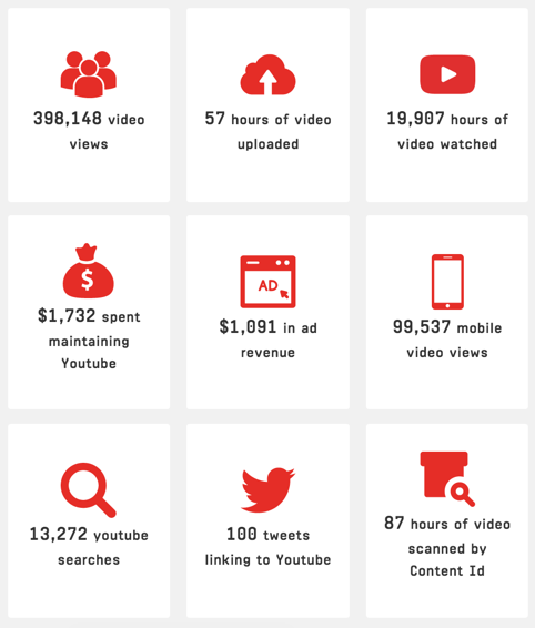 Every Second gallery image