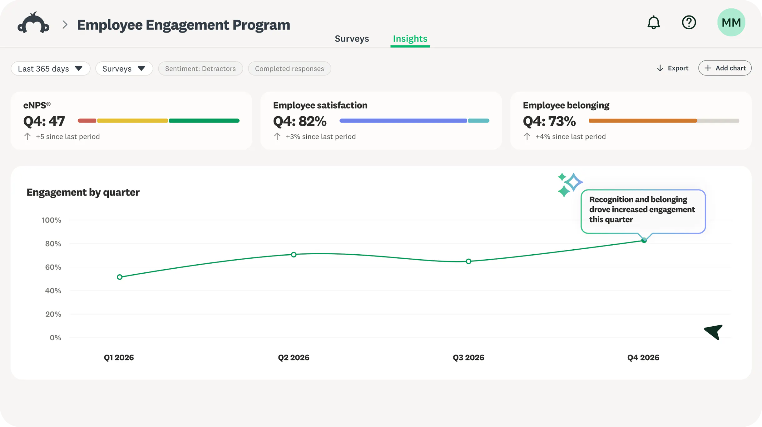 SurveyMonkey gallery image