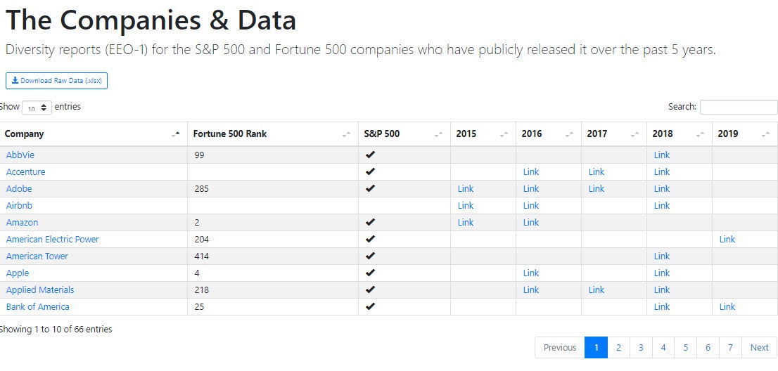 Corporate Diversity Data gallery image
