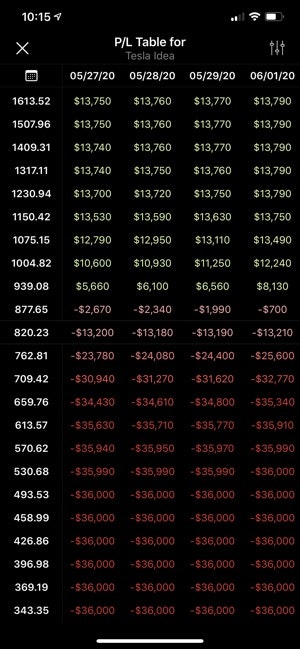 Options Profit Calculator for iOS/Mac gallery image