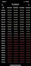 Options Profit Calculator for iOS/Mac gallery image