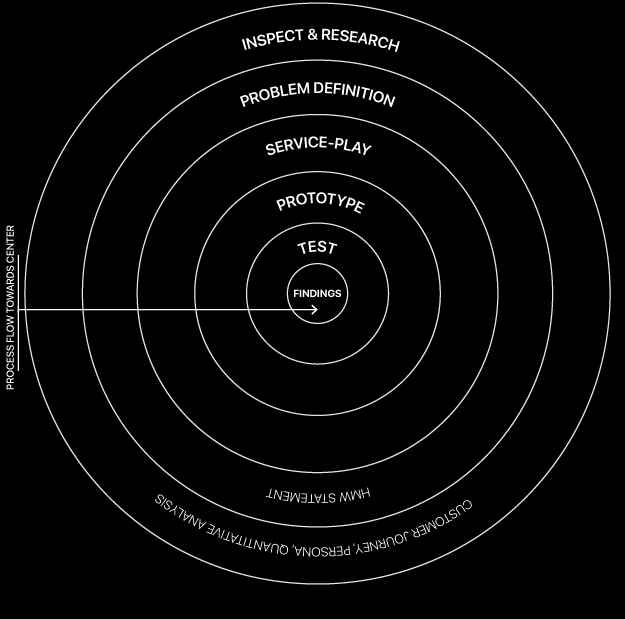Hands on Deck gallery image