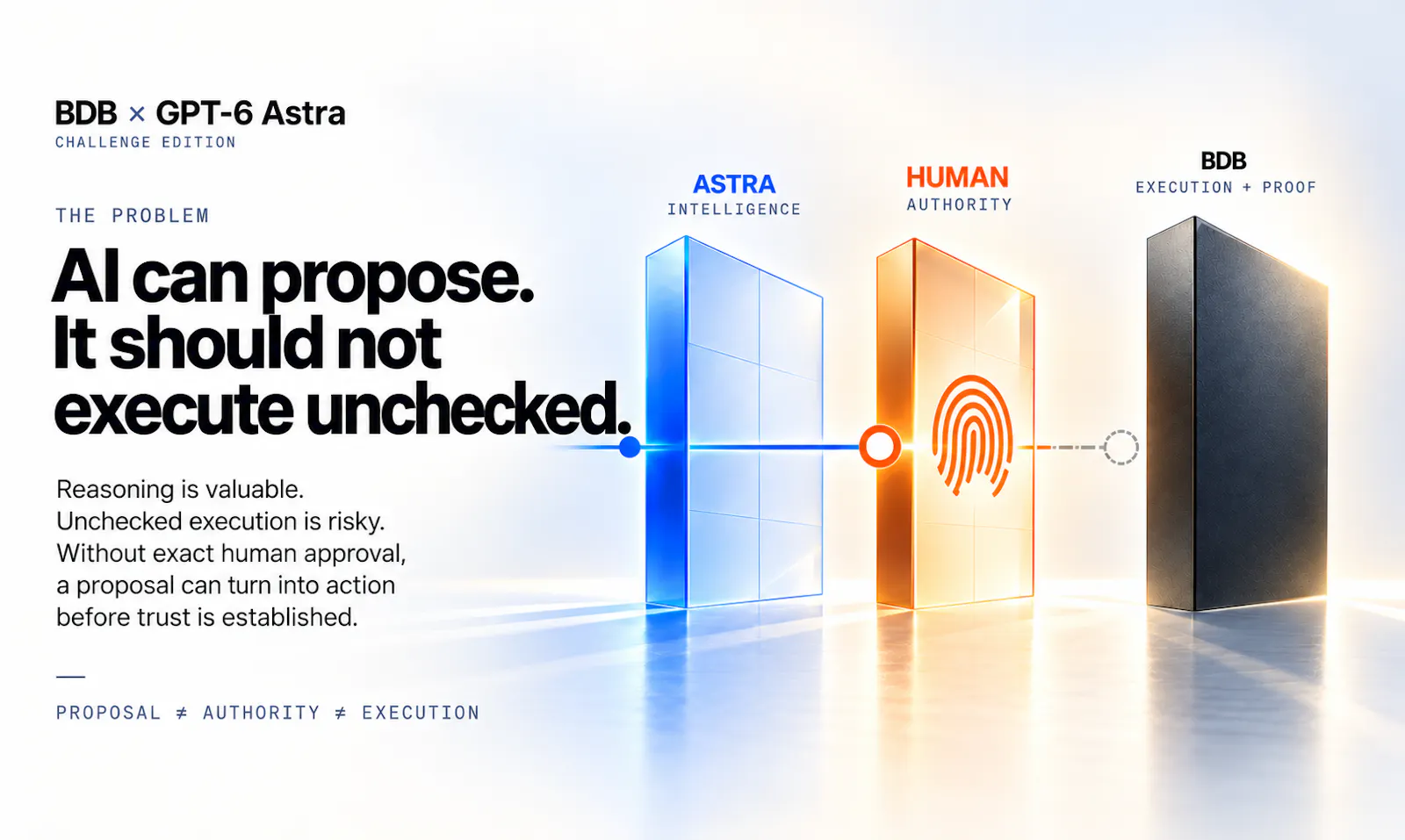 BDB × GPT-6 Astra screenshot 3