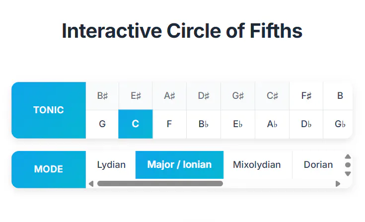 Interactive Circle of Fifths gallery image