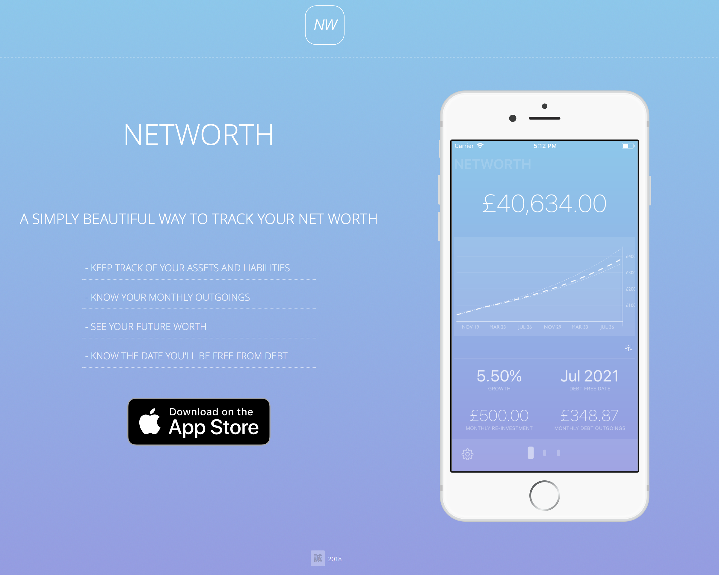 Networth gallery image