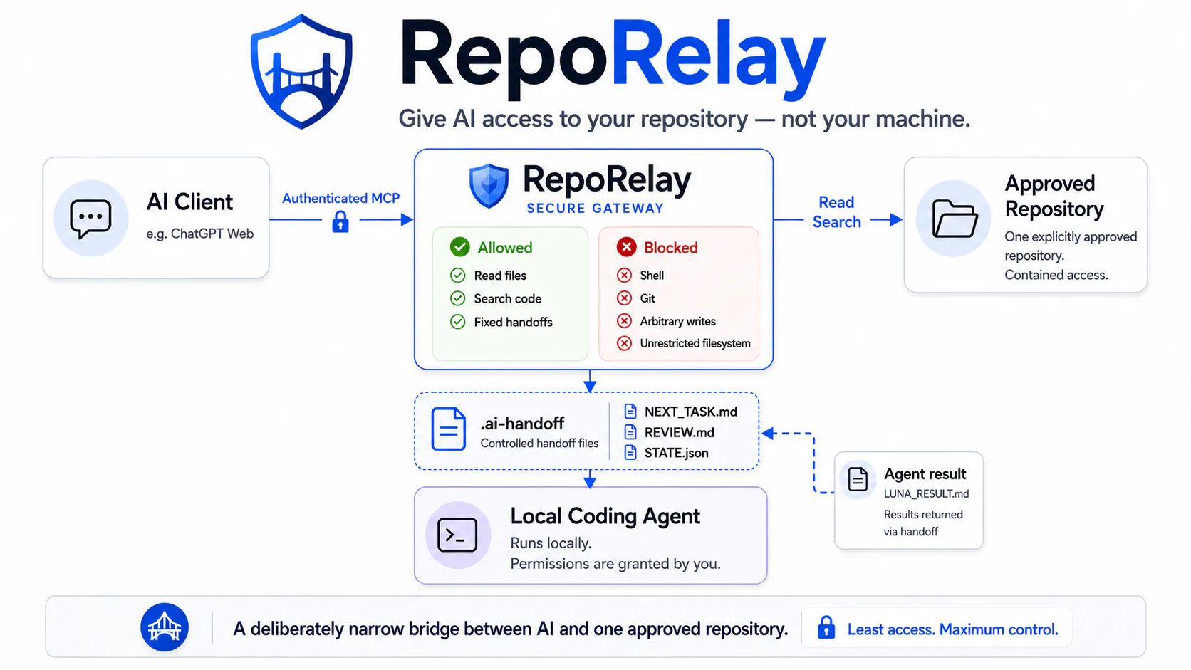 RepoRelay gallery image