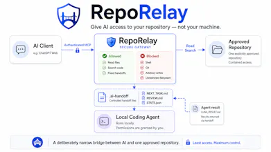 RepoRelay gallery image
