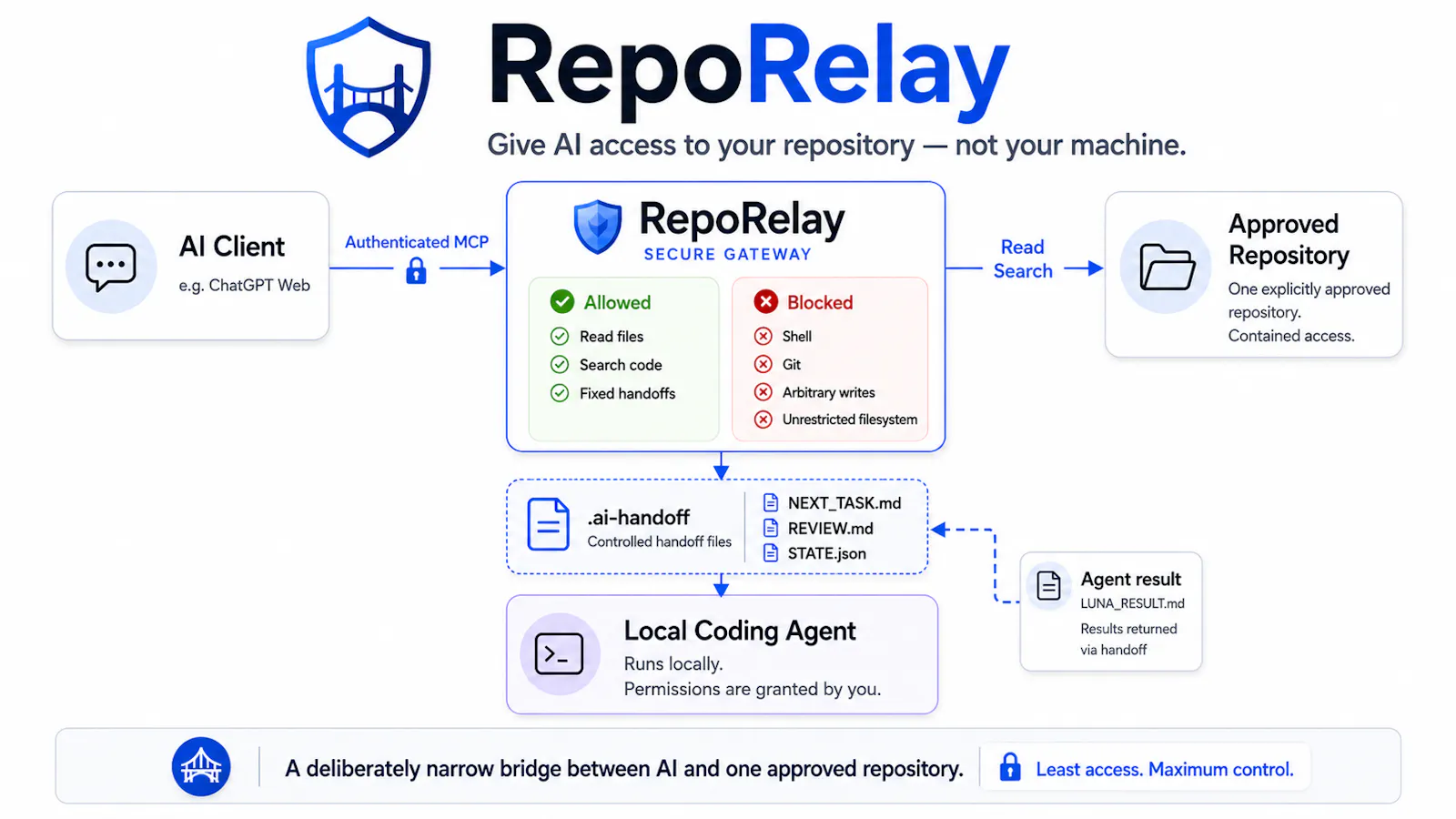 RepoRelay screenshot 3