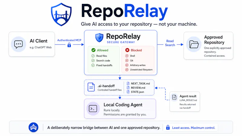 RepoRelay screenshot 3