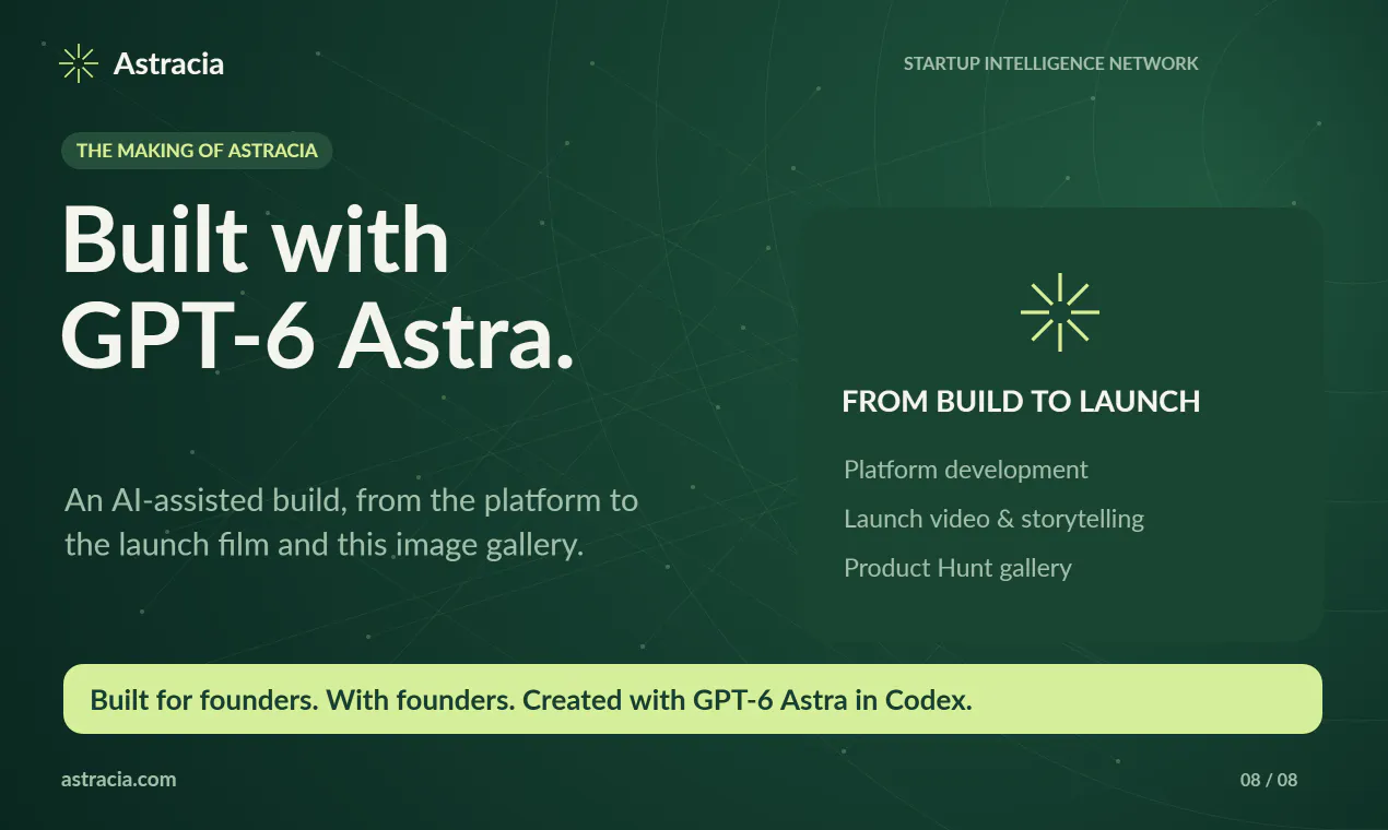 The Startup Intelligence Network gallery image
