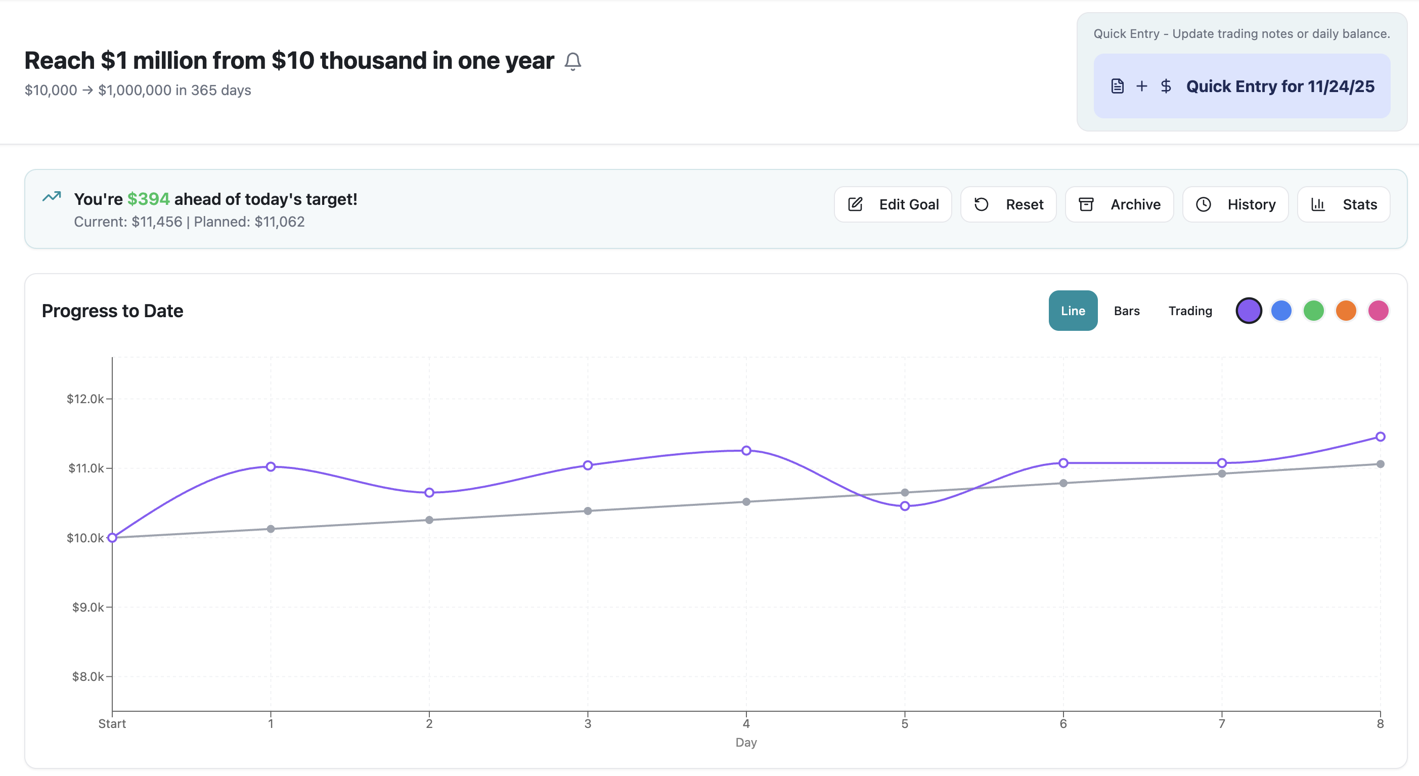 Trader Goals gallery image