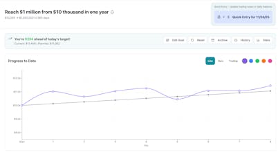 Trader Goals gallery image