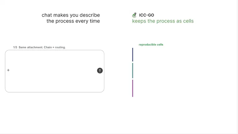ICC-GO: AI work should survive screenshot 1 (video preview)