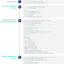 Upsolver SQLake