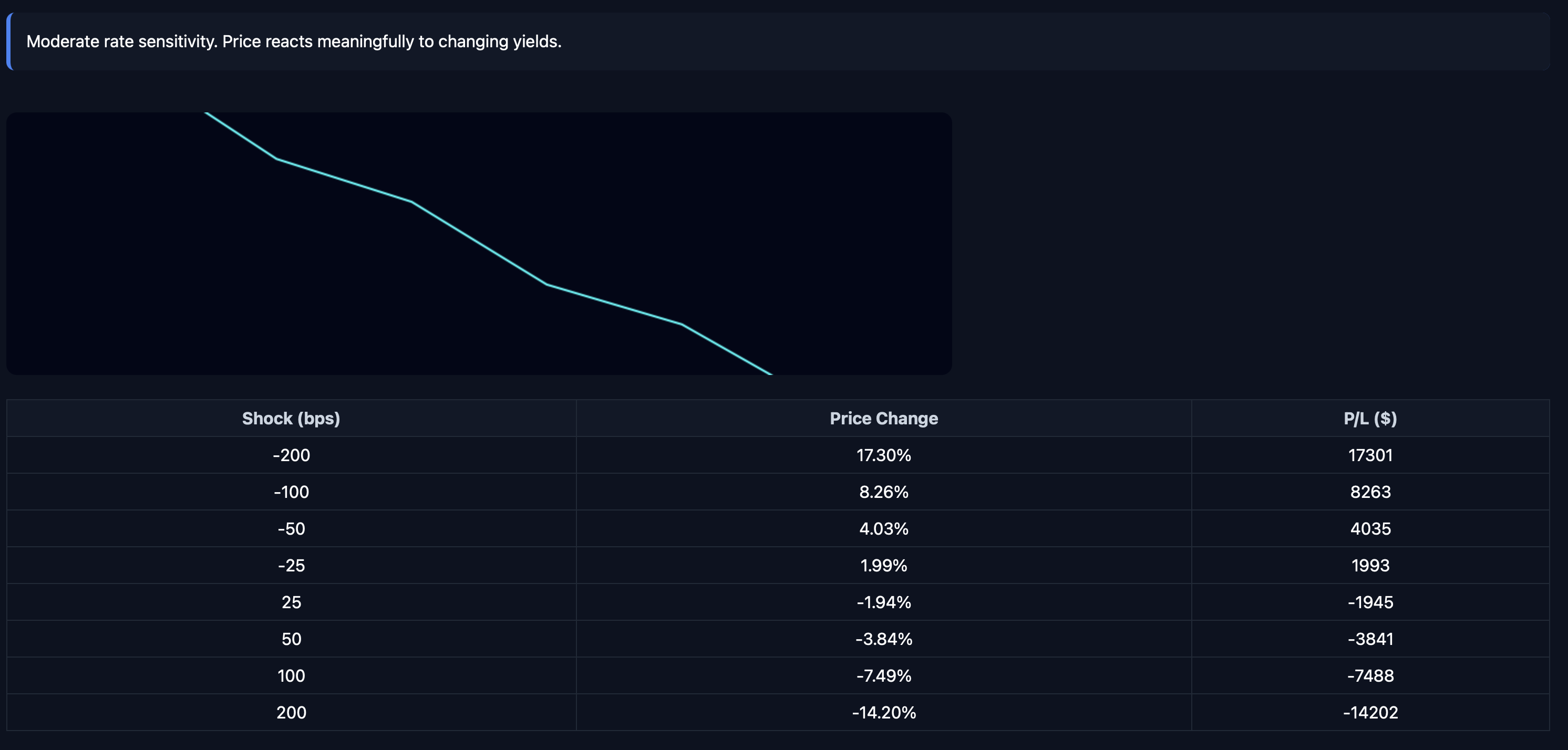 BondStats Duration Lab  gallery image