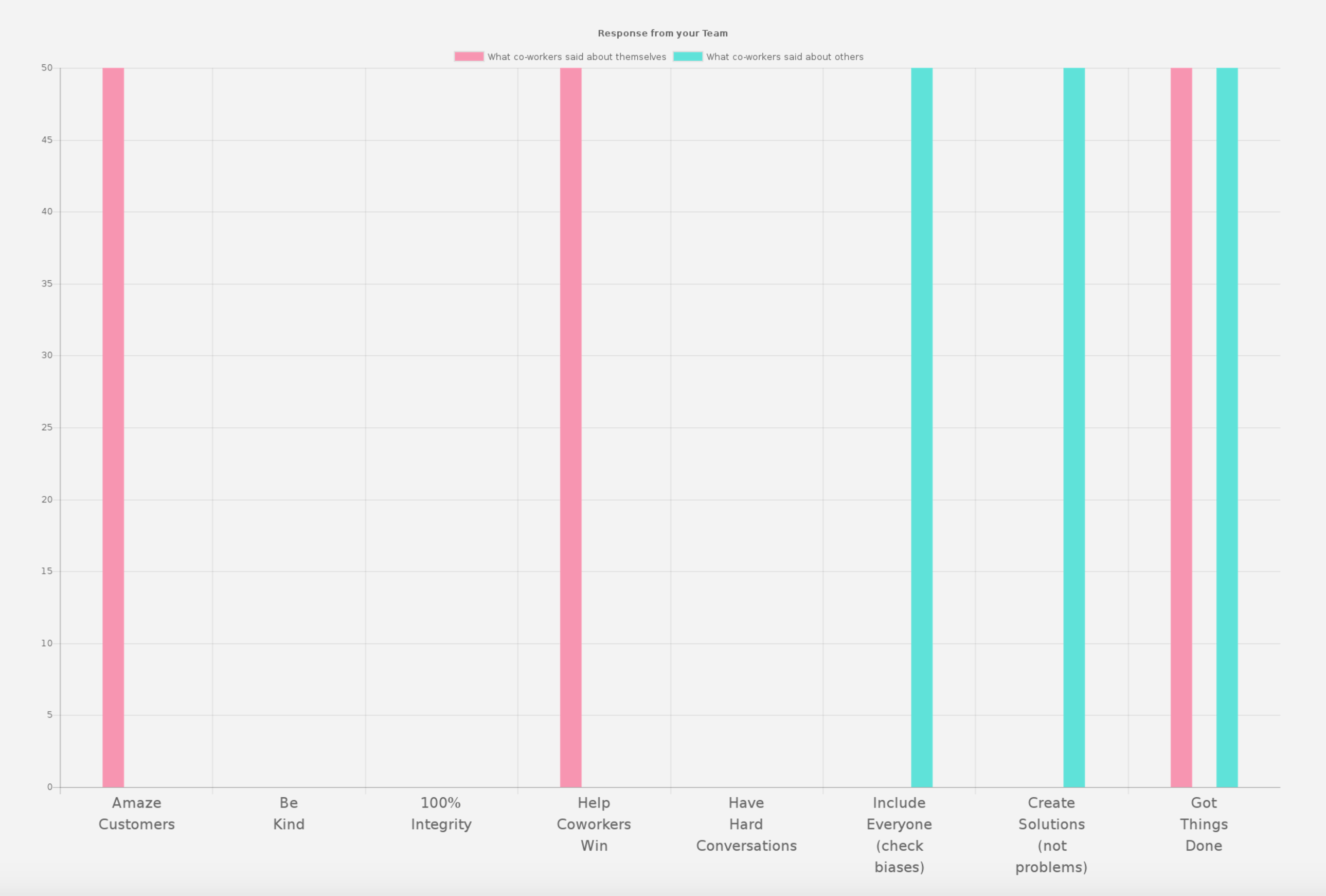 Avocado Culture gallery image